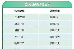 国王下属球队获斯坦利-约翰逊签约权 球员在马刺时三分命中率45%